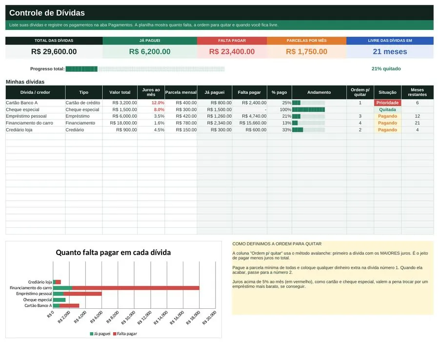 Prévia: Planilha de Controle de Dívidas